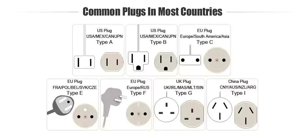 One Port USB US Standard Charger 5V 1.5A - White