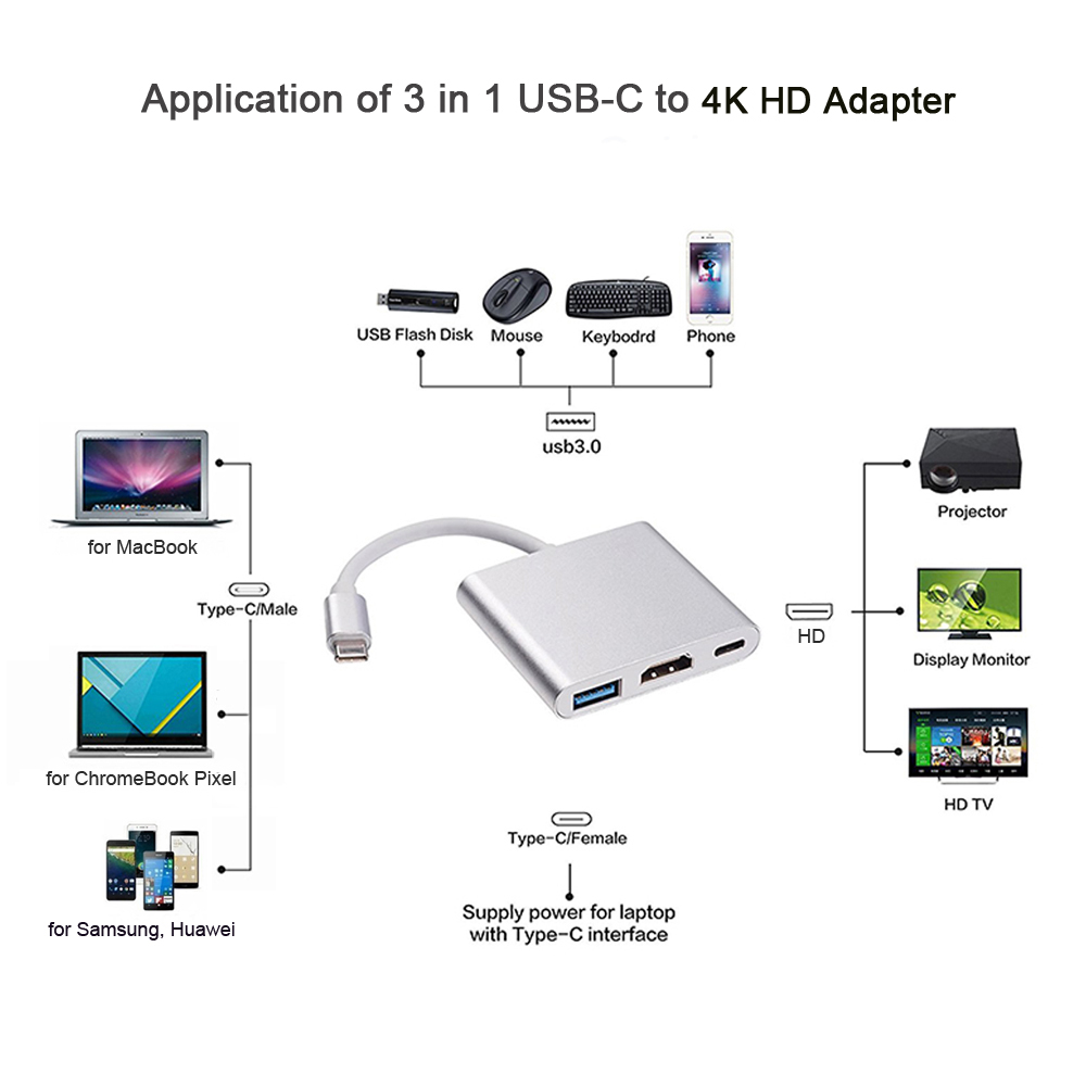 USB Type C to HD 4K Adapter USB C Multiport HD Adapter for MacBook- Gold